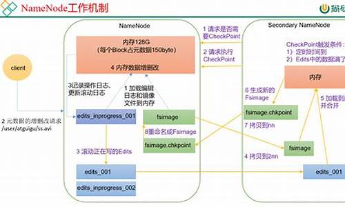 hadoop 源码